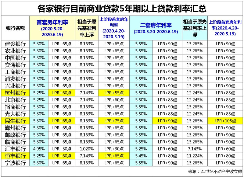 郑州管城回族区房产抵押贷款办理流程. 房产抵押贷款利率. 房产抵押贷款注意事项